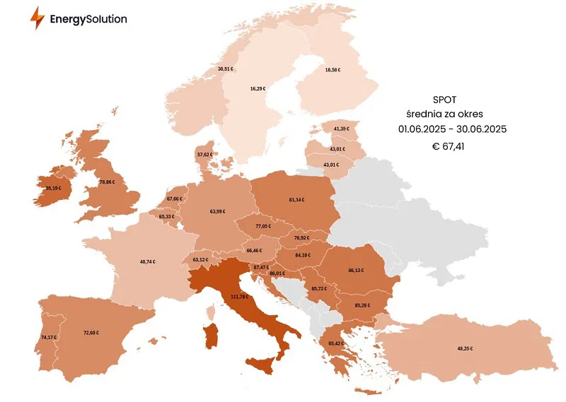 Poland Sees Record Drop in Energy Prices Amid European Surge